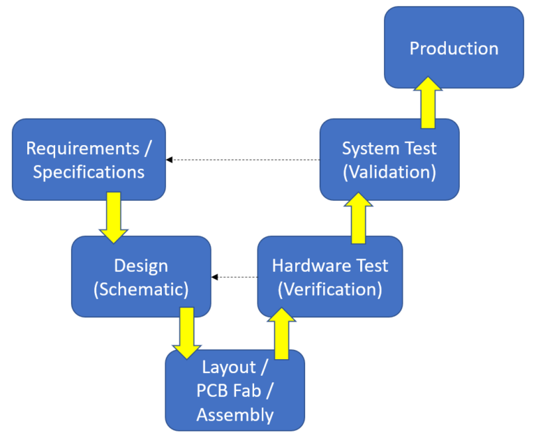 Hardware Design Process | Marcus Engineering, LLC