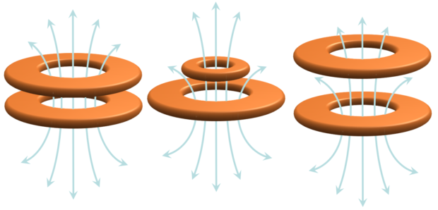 Qi Coupling